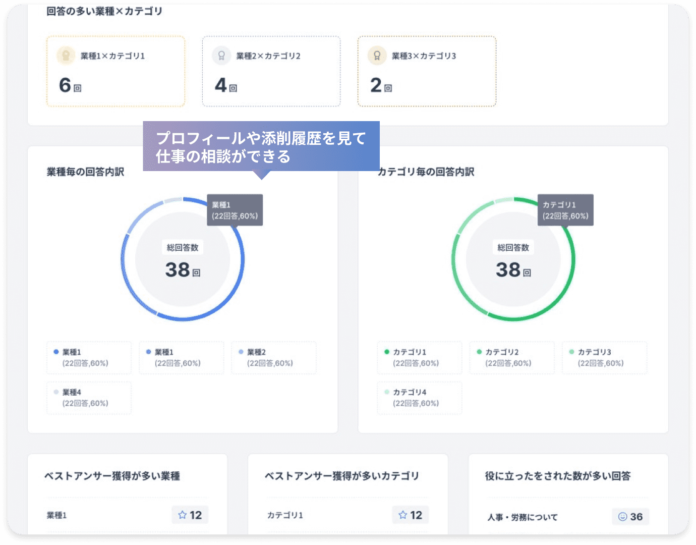 個別に仕事の相談ができる