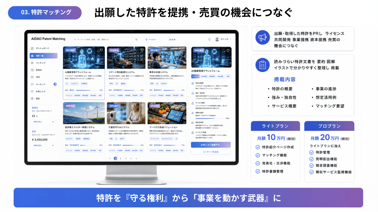特許マッチング