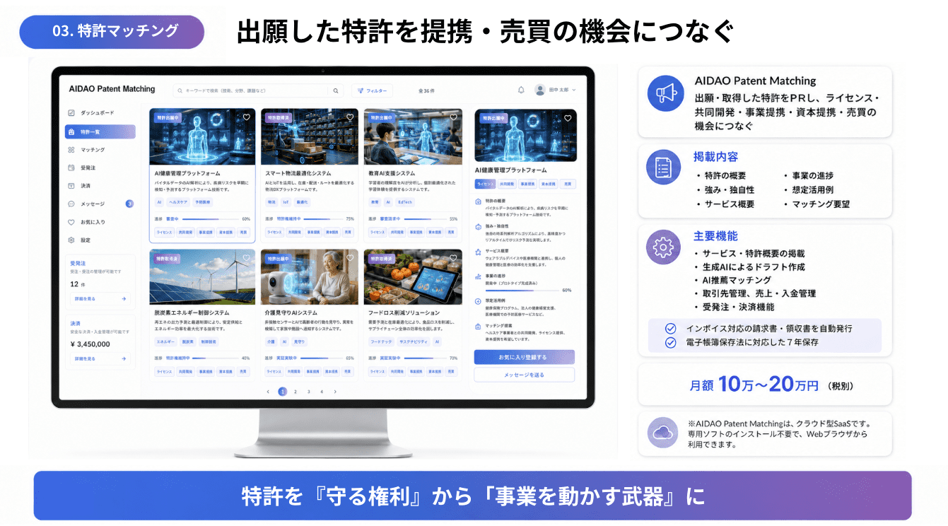 特許マッチング